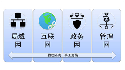 数字档案馆建设解决方案